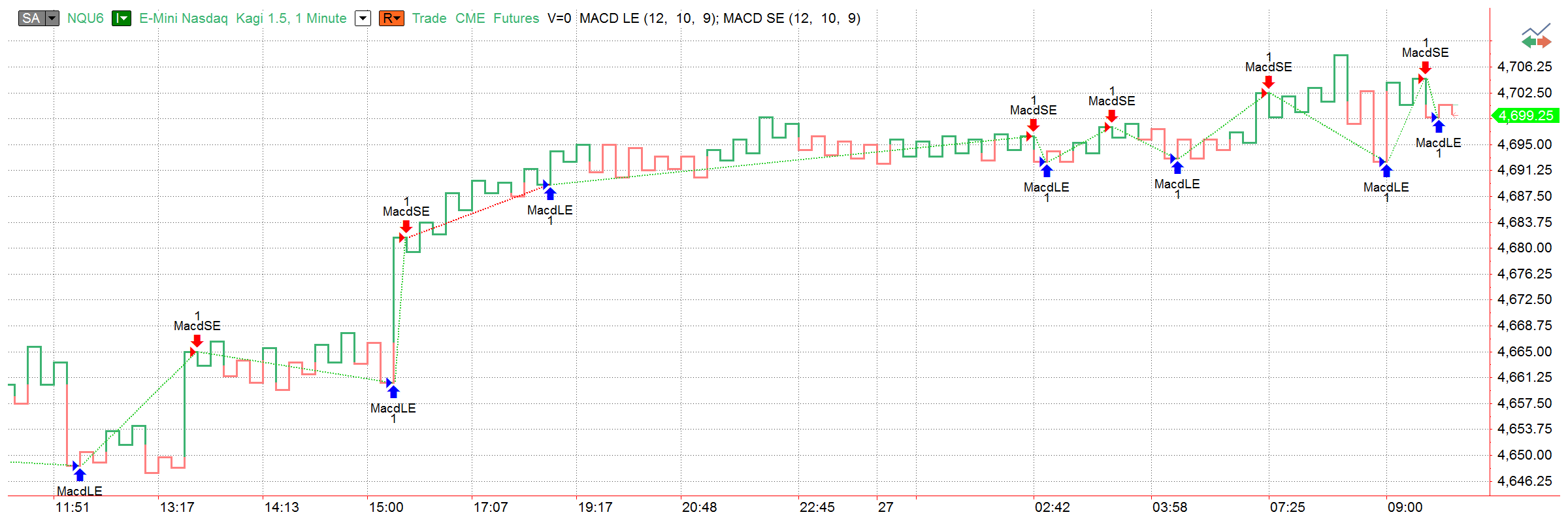 Multi charts back testing forex jam ramai trading forex