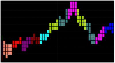 Tpo Color Chart